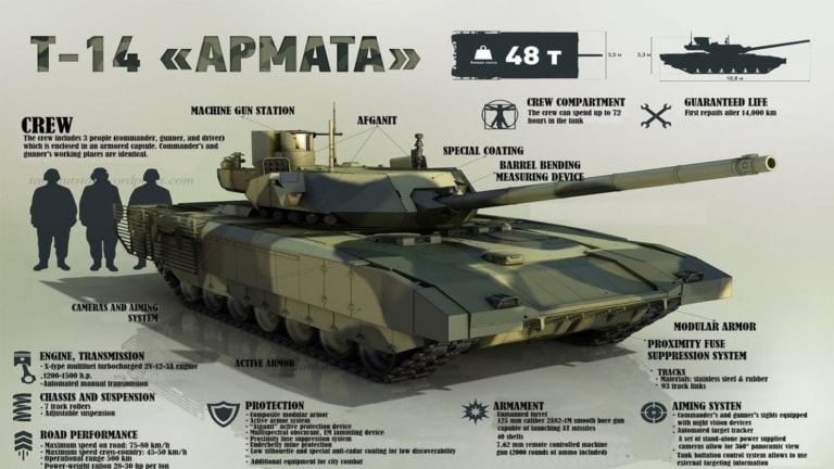 Is Russia's T-95 Tank Better Than the Armata?