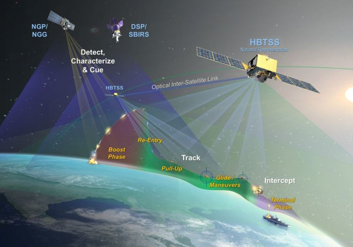 Hypersonic and Ballistic Tracking Space Sensor satellites will provide continuous tracking and handoff to enable targeting of enemy missiles launched from land, sea or air.