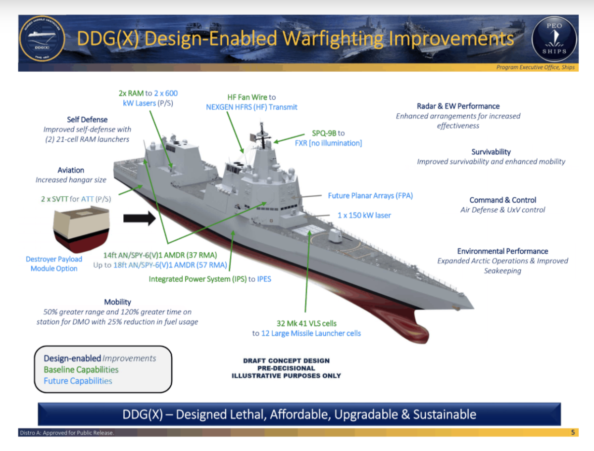 DDGX Destroyer Design